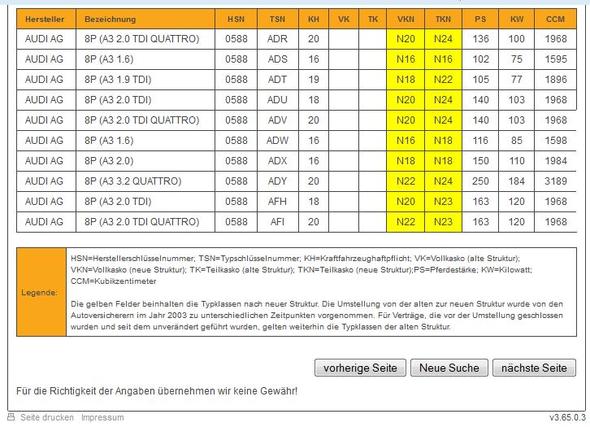 Verschiedene Kfz Typenklassen (TSN) beim selben Auto (Kfz-Versicherung ...