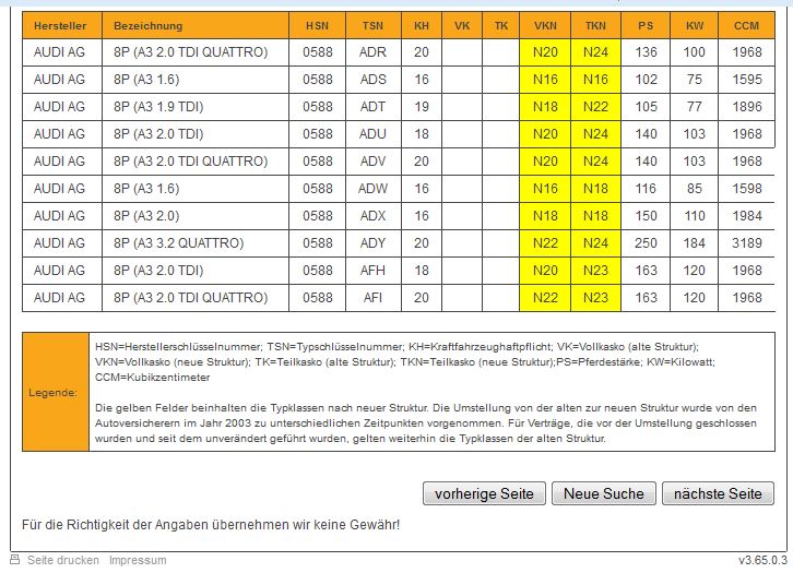 Verschiedene Kfz Typenklassen (TSN) Beim Selben Auto (Kfz-Versicherung ...