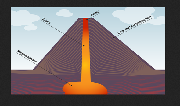 Schichtvulkan - (Freizeit, Geografie, Vulkan)