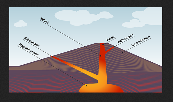 Schildvulkan - (Freizeit, Geografie, Vulkan)