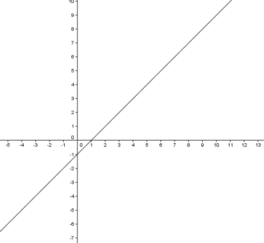 g:f(x)->x-1 - (Mathematik, Funktion)