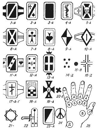 was für knast tattoos gibt es und welche bedeutung haben sie? (Tattoo)