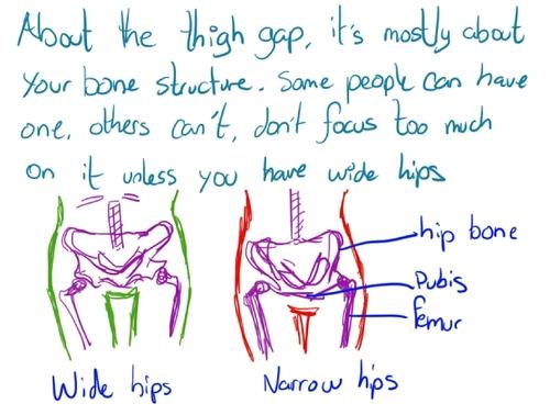 Lücke zwischen den Beinen - (Körper, Figur, Beine)