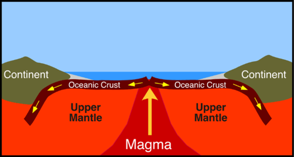 Sea Floor Spreading Wichtig Freizeit Geografie