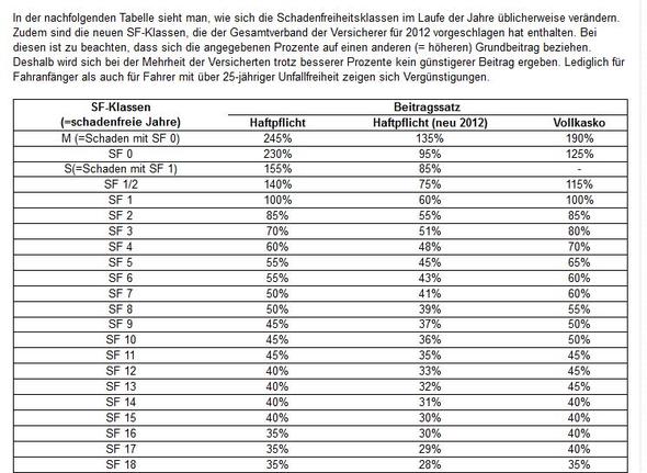 Fahranfanger Mit 150ps Auto Versicherung Steuern