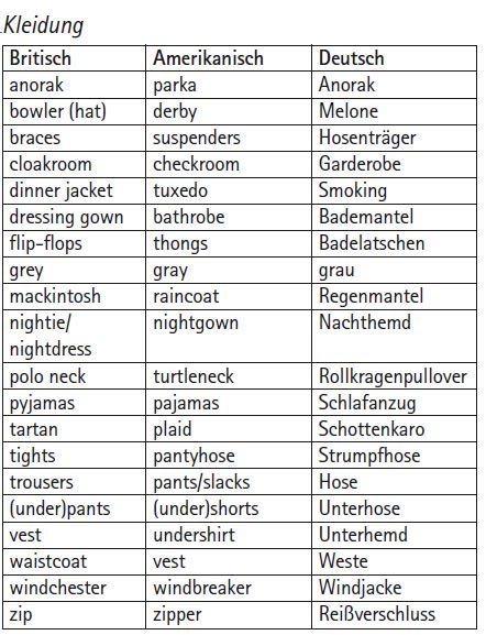 Was Heißt In Auf Englisch