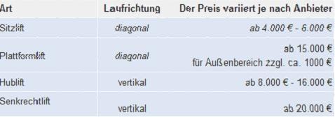 kaeuferportal-preise - (Gesundheit, Behinderung, treppenlift)