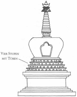 Kutam-Stupa - (Religion, Bilder, Buddhismus)