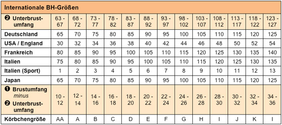 Bh-Größe 176..A oder B oder was? :/ (Mädchen, Unterwäsche)