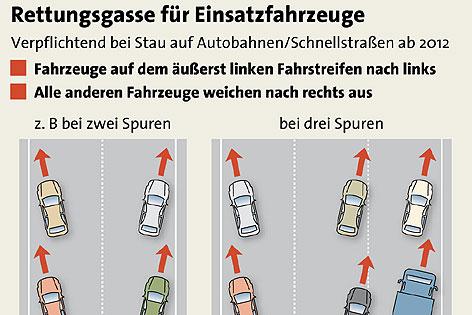 Rettungsgasse - (Auto, Führerschein, Autobahn)
