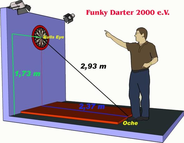 Profi Dart Entfernung Zum Dart Board Sport