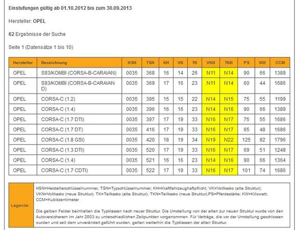 Typklassensuche - (Auto, Führerschein)