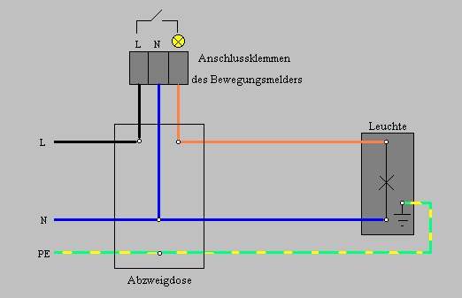 Anschluss Bewegungsmelder (Elektrik)