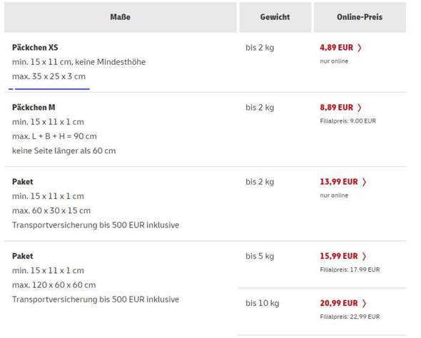 Dhl Paket Nach Niederlande Preis