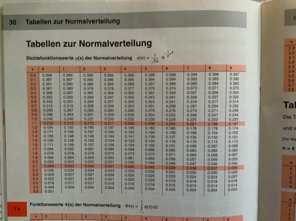Wie Lese Ich Die Tabelle Der Normalverteilung Computer Schule Mathematik