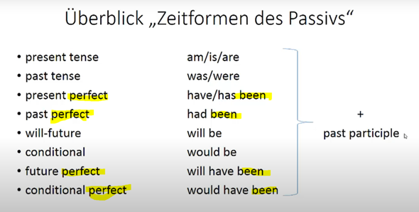 was sind alle Englisch Zeitformen wo man das Passiv bilden kann? (englische Grammatik)