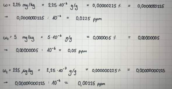 Massenanteil in PPM umrechnen? (Schule, Mathematik, Medizin)