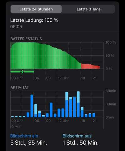 Ist das eine gute Batterielaufzeit? (Apple, iPhone, Foto) iphone se 2020 batterielaufzeit