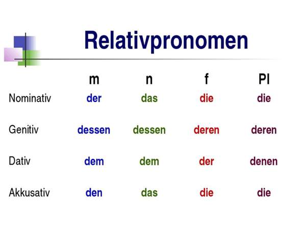 Warum Sagt Man Anstatt Deren Derer In Diesem Satz