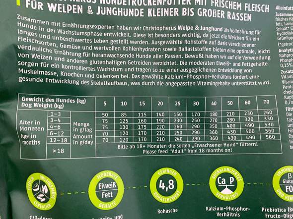 Wieviel Futter für Retriever welpe? (Tiere, Hund, Haustiere)