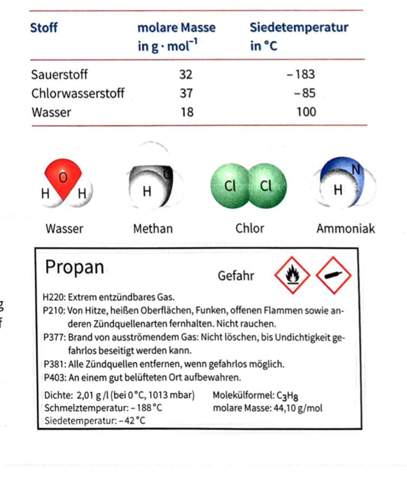 Chemie:Berechnen sie, welches Volumen an Sauerstoff zur Verbrennung von ...