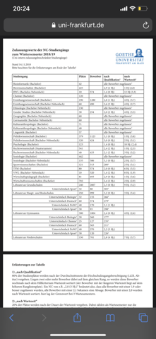 Uni Unterschied Sommer Wintersemester Schule Ausbildung Und Studium Studium
