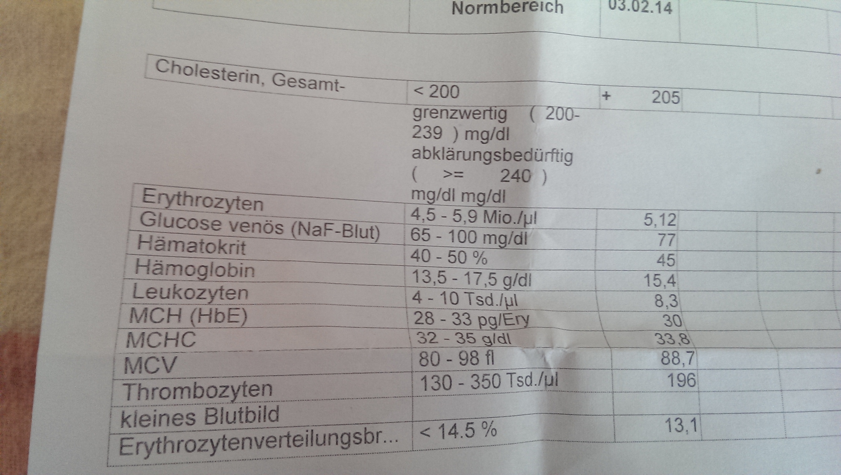 Blutwerte bei mir in Ordnung? Cholesterin (Gesundheit, Gesundheit und Medizin, Medizin)