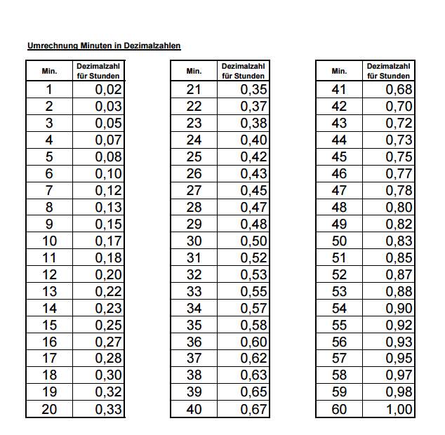 EXCEL Formel gesucht. Für bestimmte Uhrzeiten sollen Stunden und