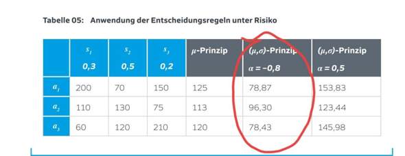 (μ,σ)Prinzip? (rechnen)
