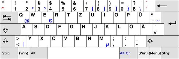 Und Wenn Qwertz Tastatur Layout Bei Qwerty Tasatur Eingestellt Ist Computer Sprache