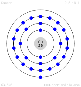 Kupfer-Atom/Quelle: http://www.chemicalaid.com/assets/img/bohr.php?symbol=Cu - (Physik, Chemie, Quantenphysik)