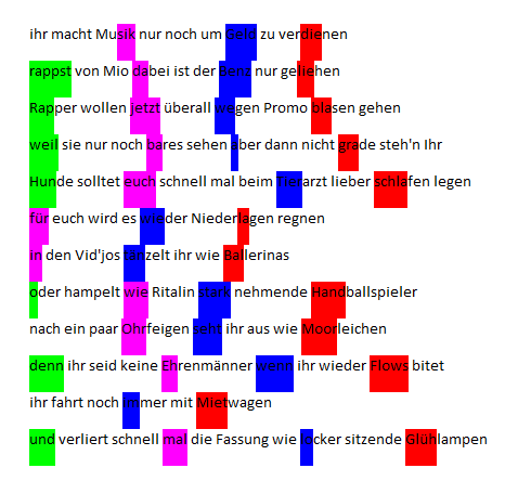 Wie Findet Ihr Meinen Rap Text Rapper Raptext