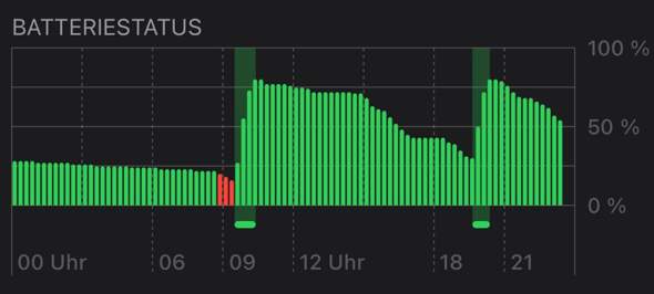 Bild zum Beitrag