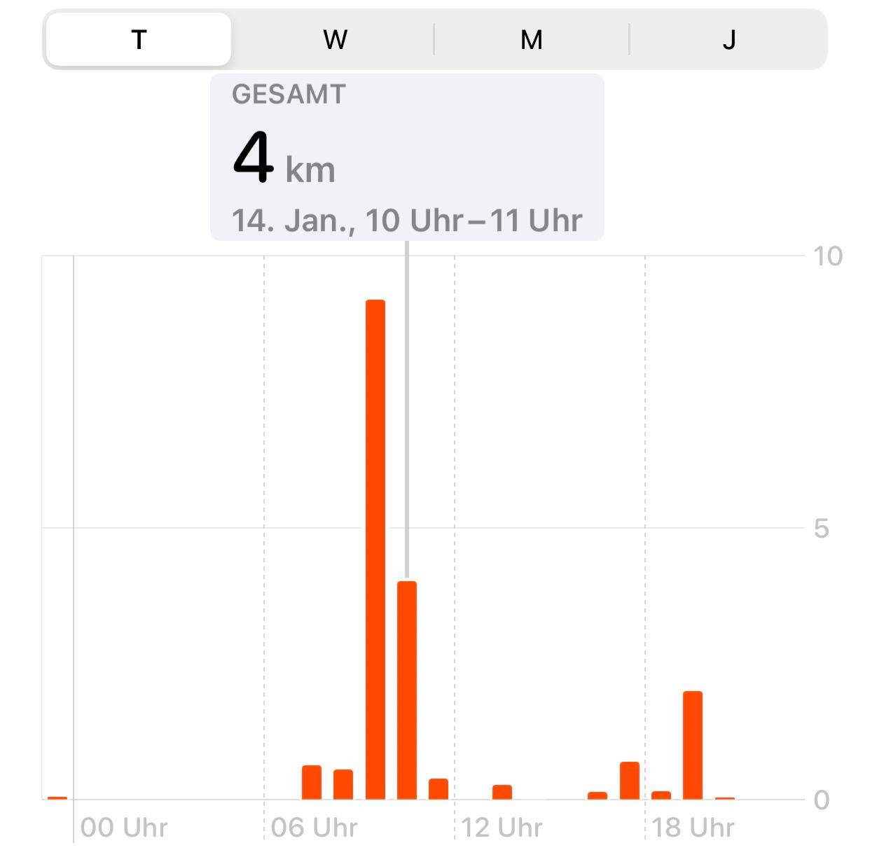 13.1km joggen in 60 Minuten? (Gesundheit und Medizin, Gesundheit, Sport)