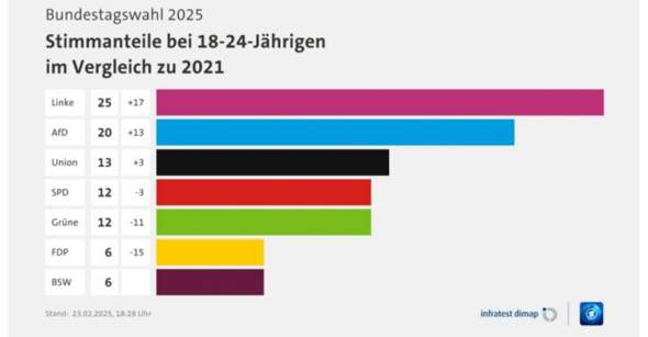 Bild zum Beitrag