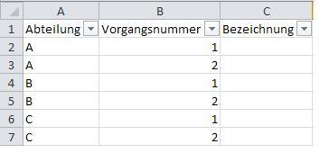 Tabelle2 - (Microsoft Excel, Vergleich, Sverweis)