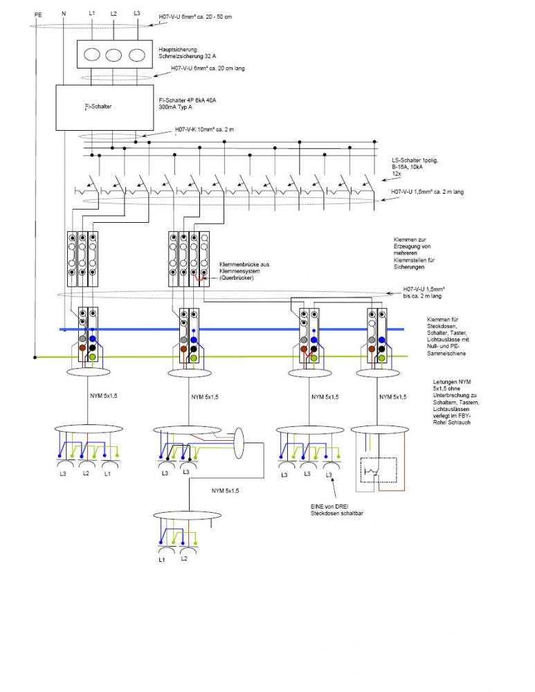 3 Schuko-Steckdosen über 3 Sicherungen an einem 5x1,5-Kabel (3 Phasen