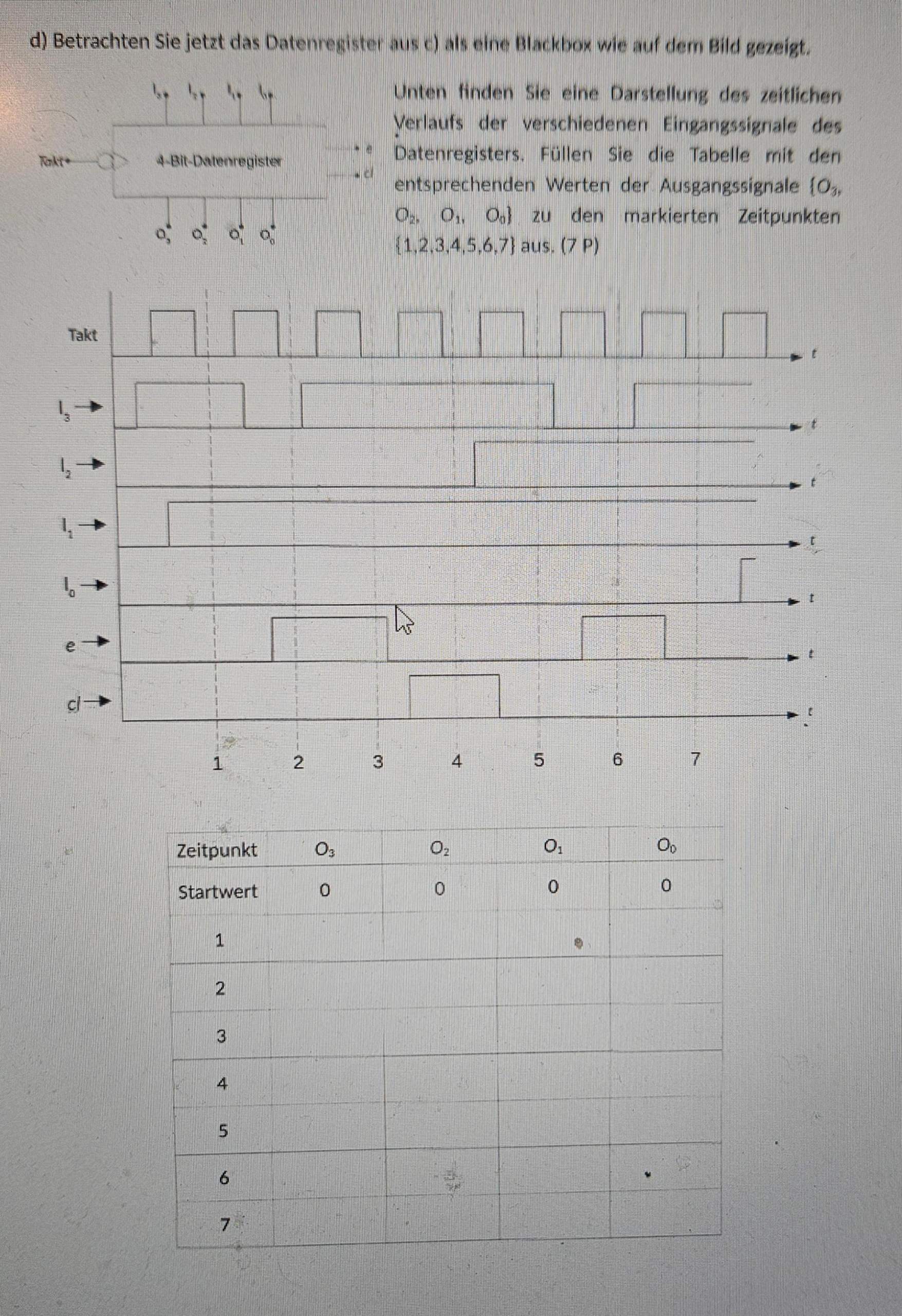 4-Bit Datenregjster Tabelle? (Computer, Studium, Hardware)