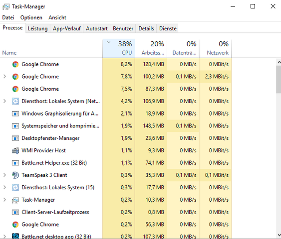 usage - (cpu, google-chrome)