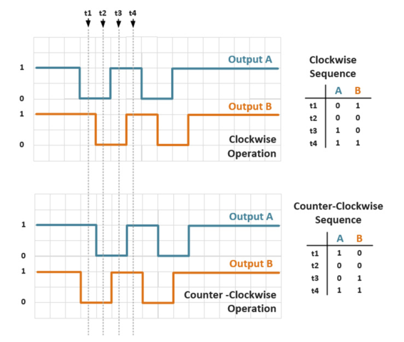 5 Drehcodierer Mit 6 Pins Auslesen Elektronik Arduino Mikrokontroller