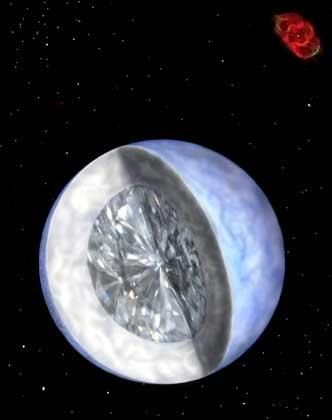 Diamantenplanet Lucy - (Lichtgeschwindigkeit, lichtjahre)