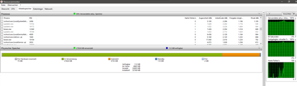 90 Ram ausleistung ohne offene Programme? (Intel, Arbeitsspeicher)