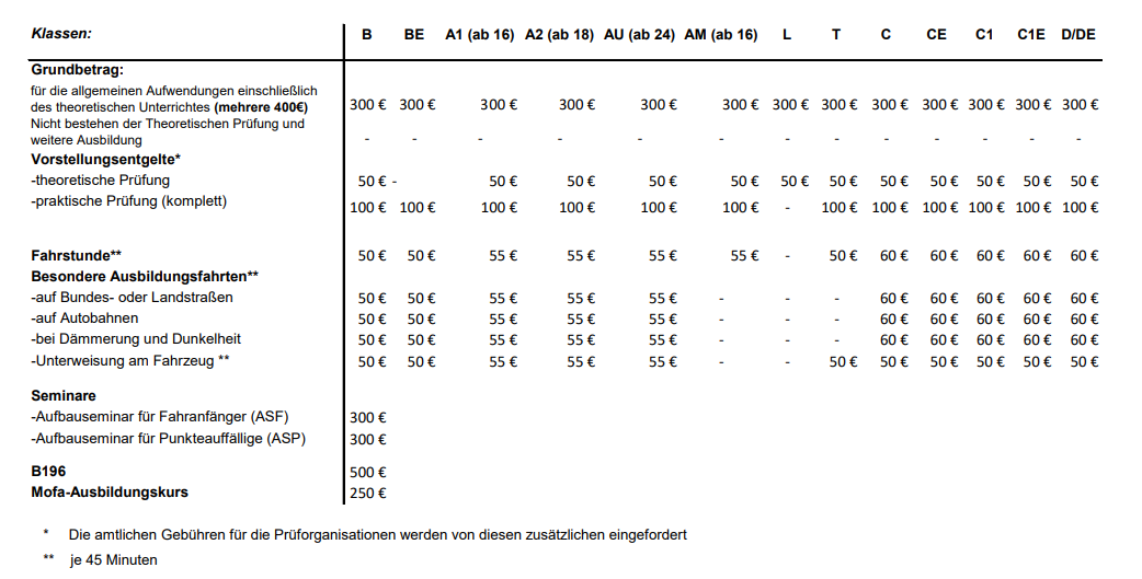 A1 Führerschein kosten? (Geld, Auto und Motorrad, Motorrad)