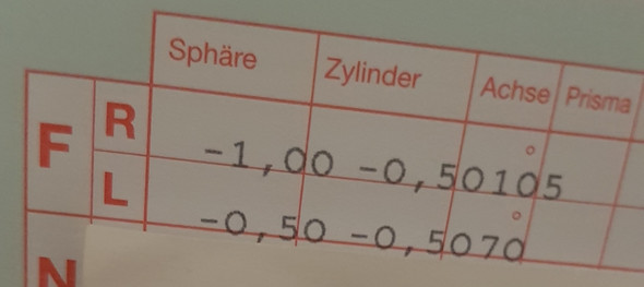 Ab Wann Brille Dauerhaft Aufsetzen Augen Ab Wann Brille Dauerhaft Aufsetzen Augen