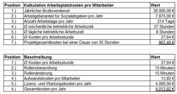 Kennzahlen - (Arbeit, Beruf, Job)