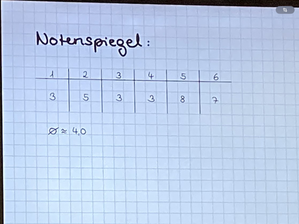 Ab Welchem Schnitt Muss Man Eine Klassenarbeit Wiederholen Bayern