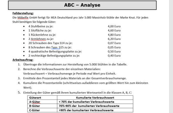 ABC Analyse Wie errechnet man den kumulativen Anteil?