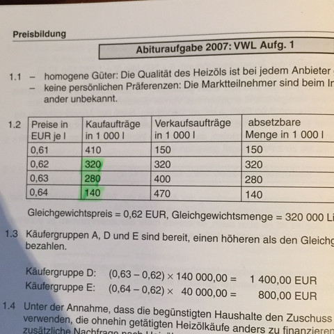 Abi Aufgabe VWL? (Abitur)