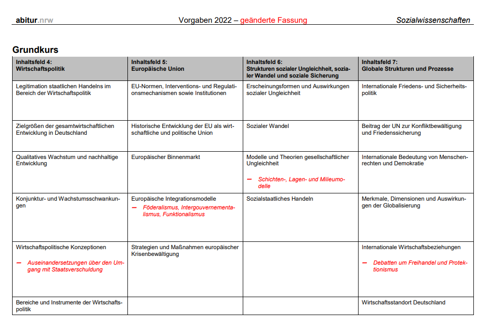bio mündlich abi nrw 2022