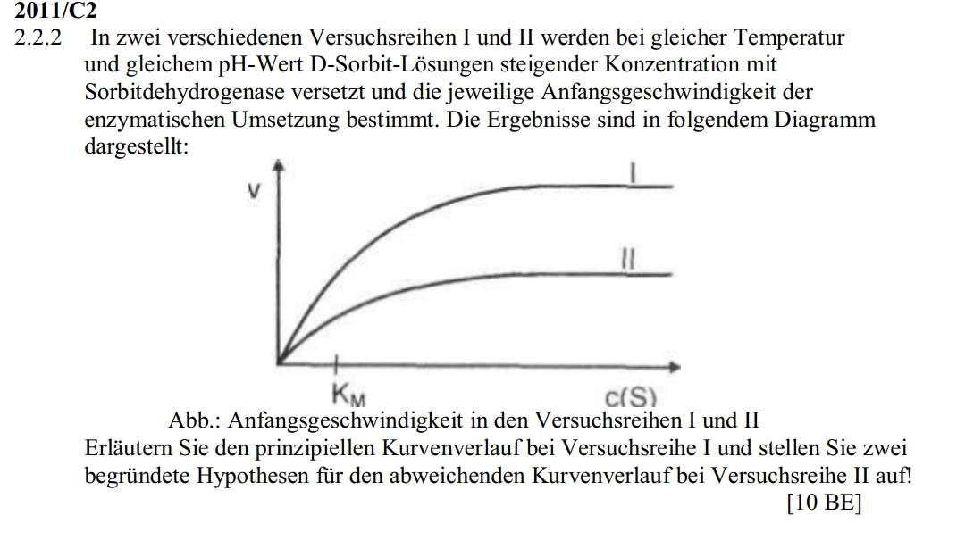 Enzymstrukturdiagramm